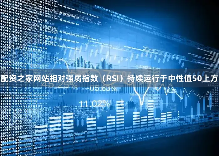 配资之家网站相对强弱指数（RSI）持续运行于中性值50上方
